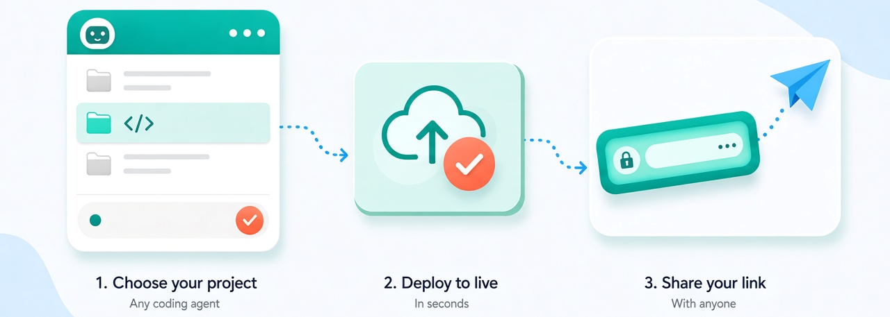 Chill focus repeat — d0 CLI for calm deploys